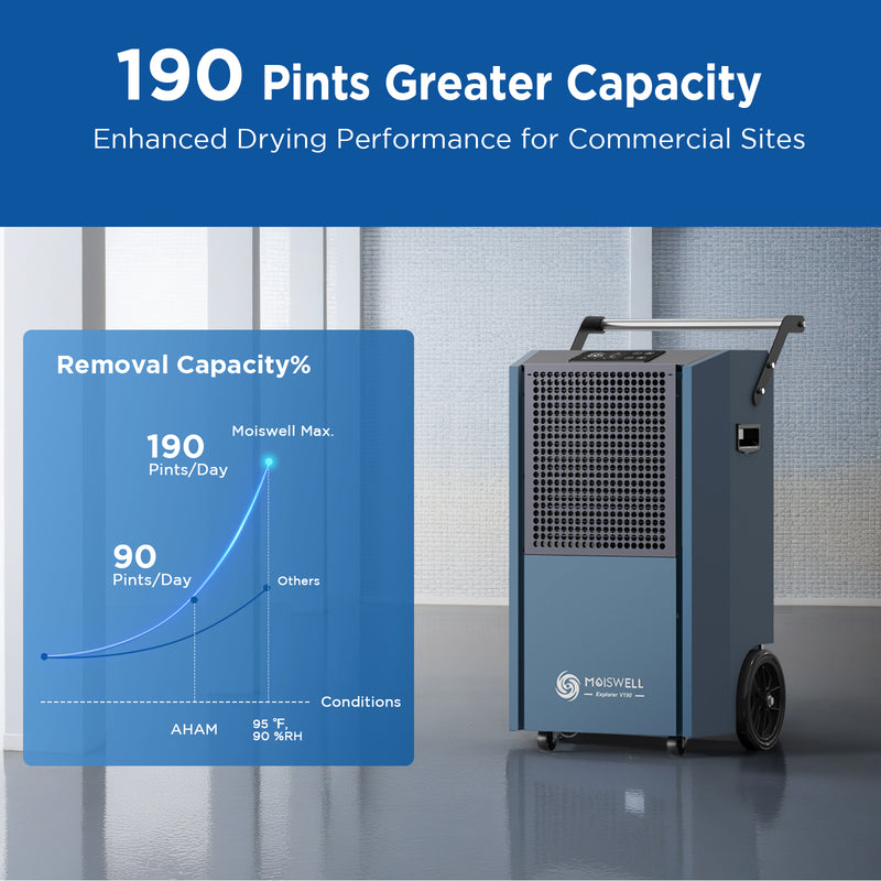 190 Pints Commercial Dehumidifier with Pump for Large Spaces | MOISWELL Explorer V190