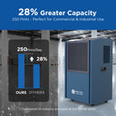 250 Pints Commercial Dehumidifier with Pump for Large Spaces |MOISWELL Explorer VP250
