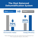 305 Pint Commercial Dehumidifiers for Industrial Sites with Drain Hose | MOISWELL Explorer V320